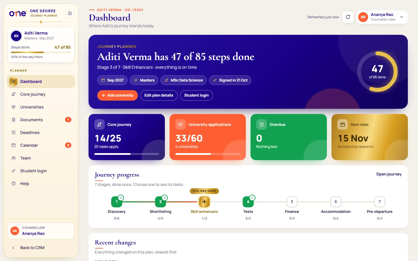 Counsellor journey planner