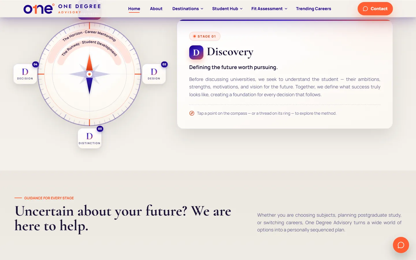 Interactive method compass